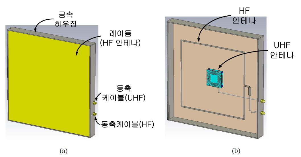 자가도서대출/반납기용 리더 안테나 B형 (a) 전체 형상 (b) 내부형상