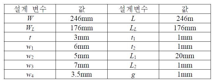 HF대역 루프안테나 설계 치수