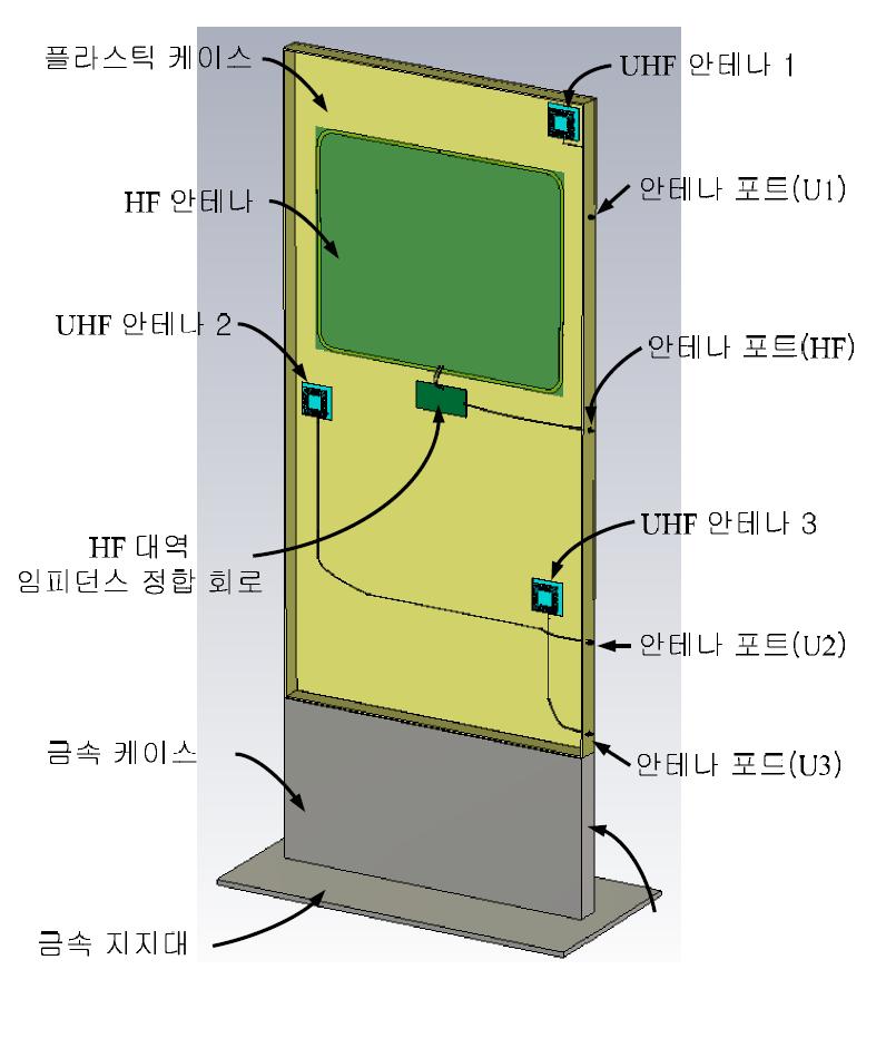 이중대역 게이트웨이용 리더 안테나 형상