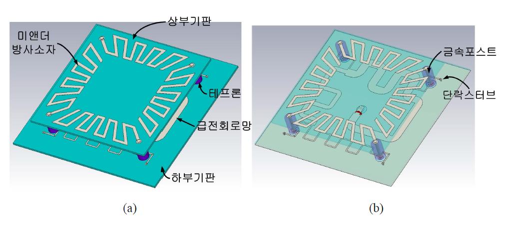 UHF 대역 원편파 안테나의 (a) 전체형상 및 (b) 투명도