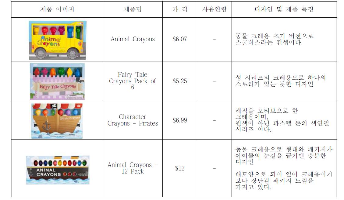 NPW 필기구 제품라인 패키지 및 제품 분석