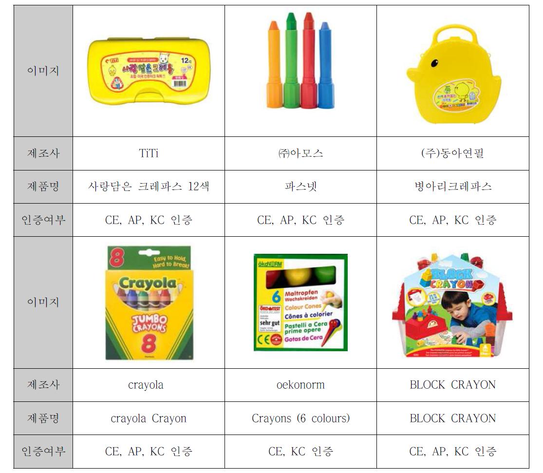 국내, 해외 대표 유아 크레용인증 여부