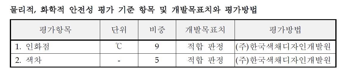 물리적, 화학적 안전성 평가 기준 항목 및 개발목표치와 평가방법