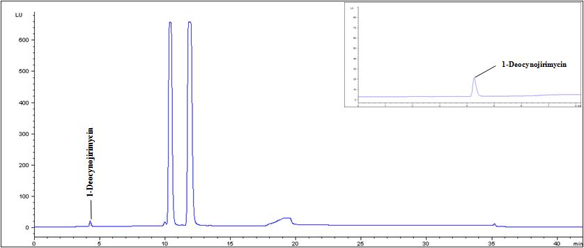 Representative chromatogram of 1-deoxynojirimycin standard and mulberry leaves