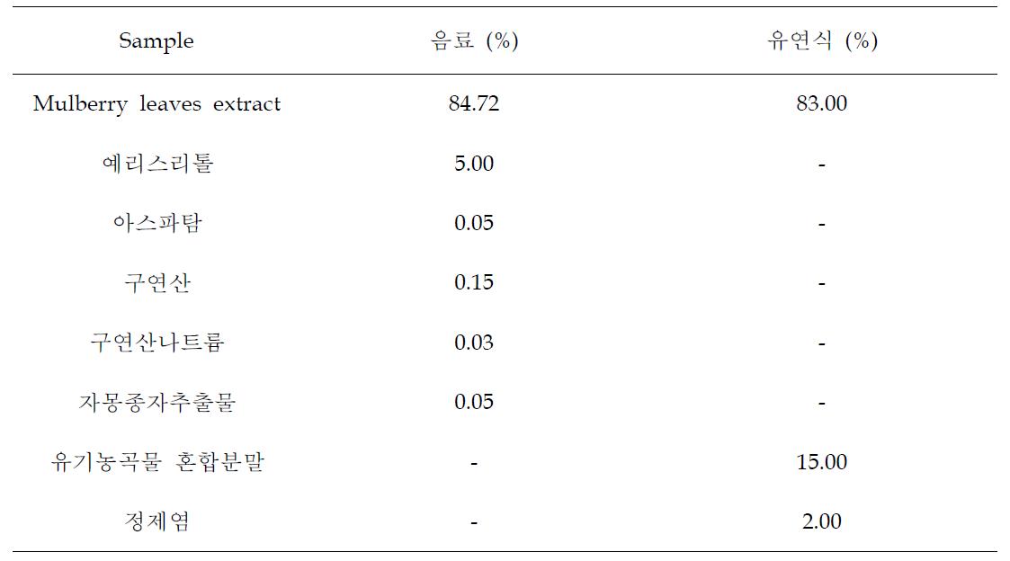 Formulation of mulberry beverage and dysphagia diet