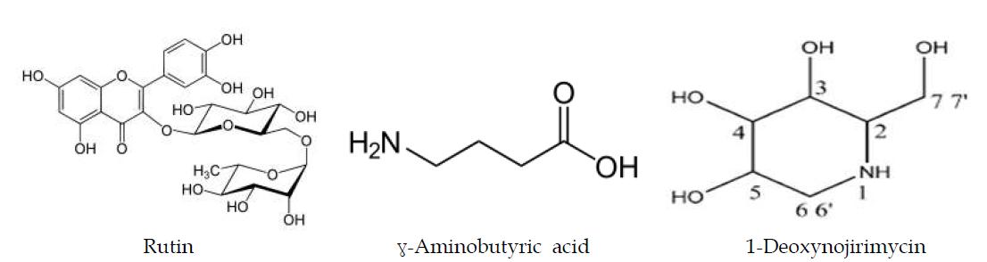 Structure of rutin, γ-aminobutyric acid and 1-deoxynojirimycin