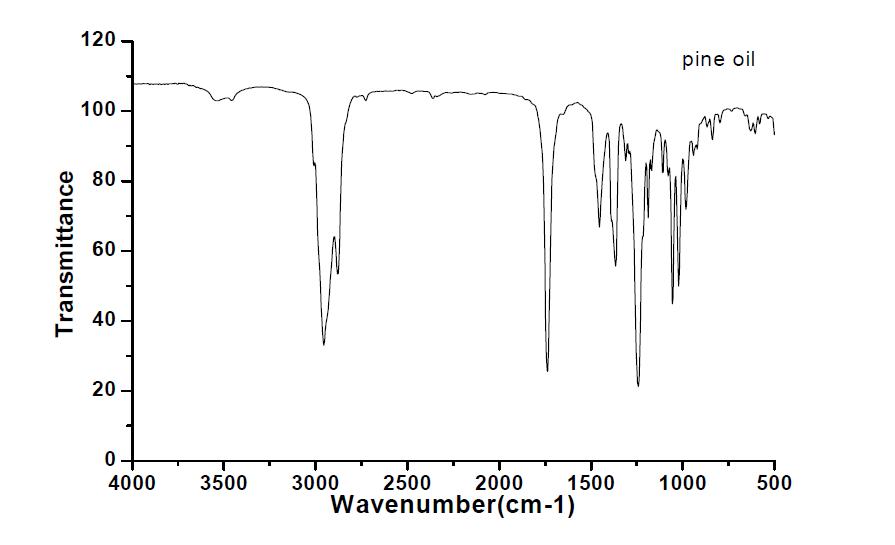 pine oil의 FT-IR도표.