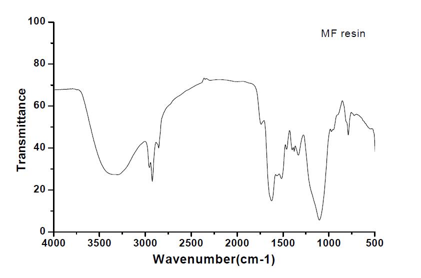 멜라민-포름알데히드 수지의 FT-IR 도표.