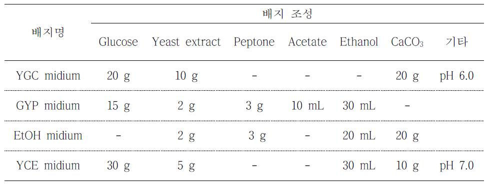 초산균 분리용 고체배지의 조성