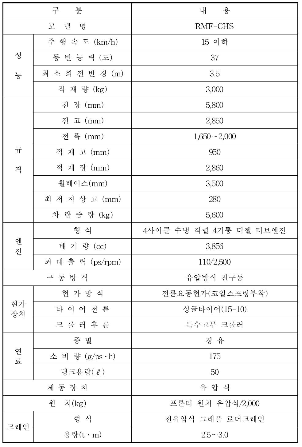 반궤도식 산림작업차의 제원 일례(일본제).