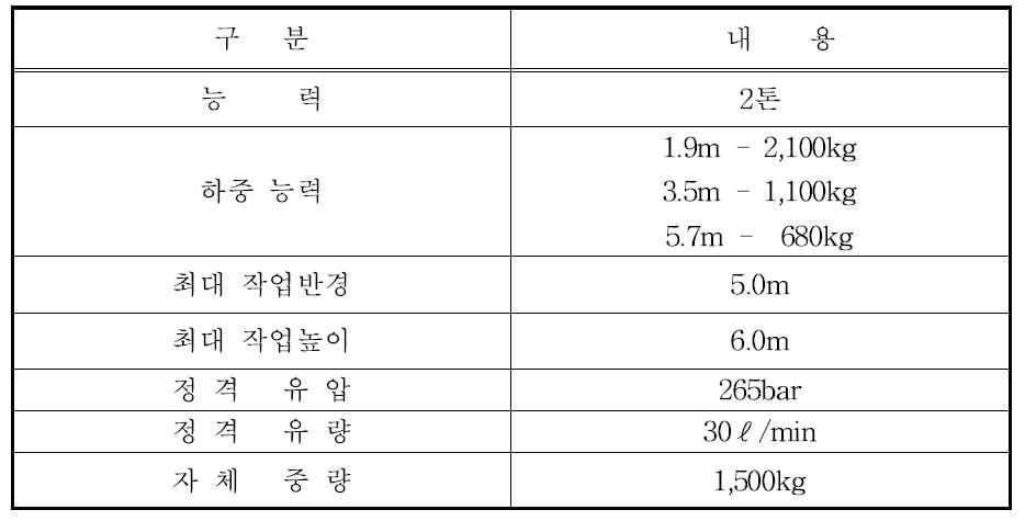 임업기술훈련원에서 주문 제작한 로그 그래플의 제원.