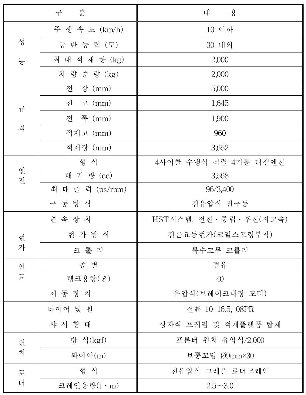 반궤도식 산림작업차량의 목표 제원.