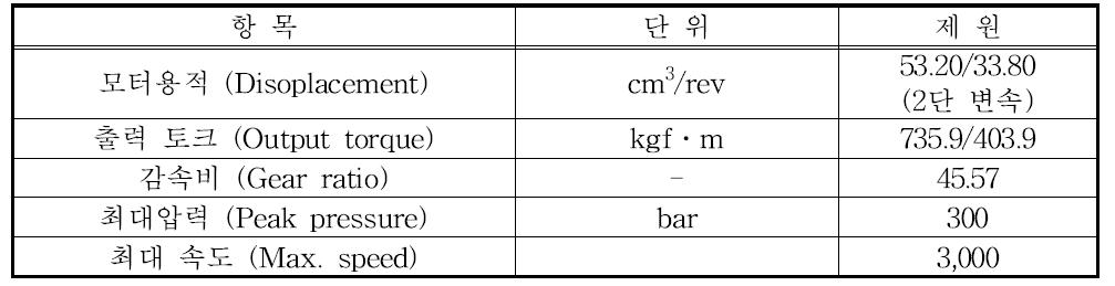 선정한 유압모터의 제원(Axial piston motor JMV 53-VBC-R)