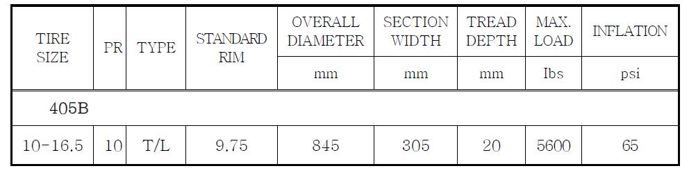 선정된 고무 타이어의 제원(H사).