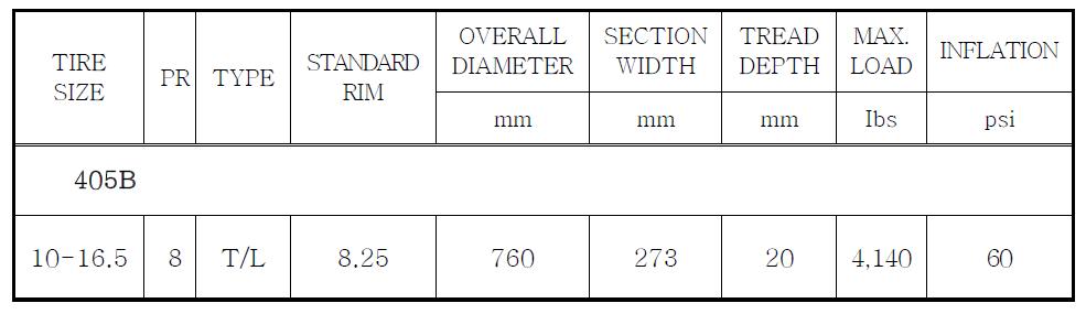 선정된 고무 타이어의 제원(H사).