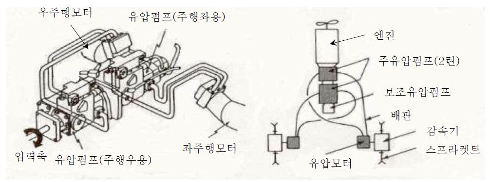 유압펌프 및 모터의 연결 및 회로 개념도