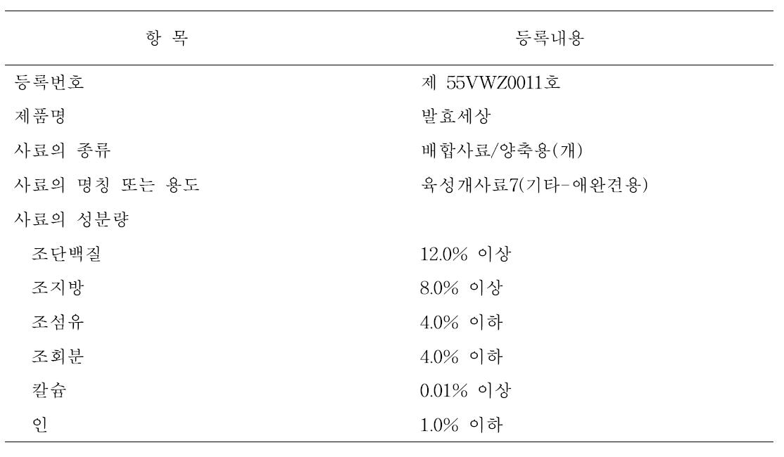 계육 가공부산물을 이용한 애견용 발효육 시제품 제품 등록 내용