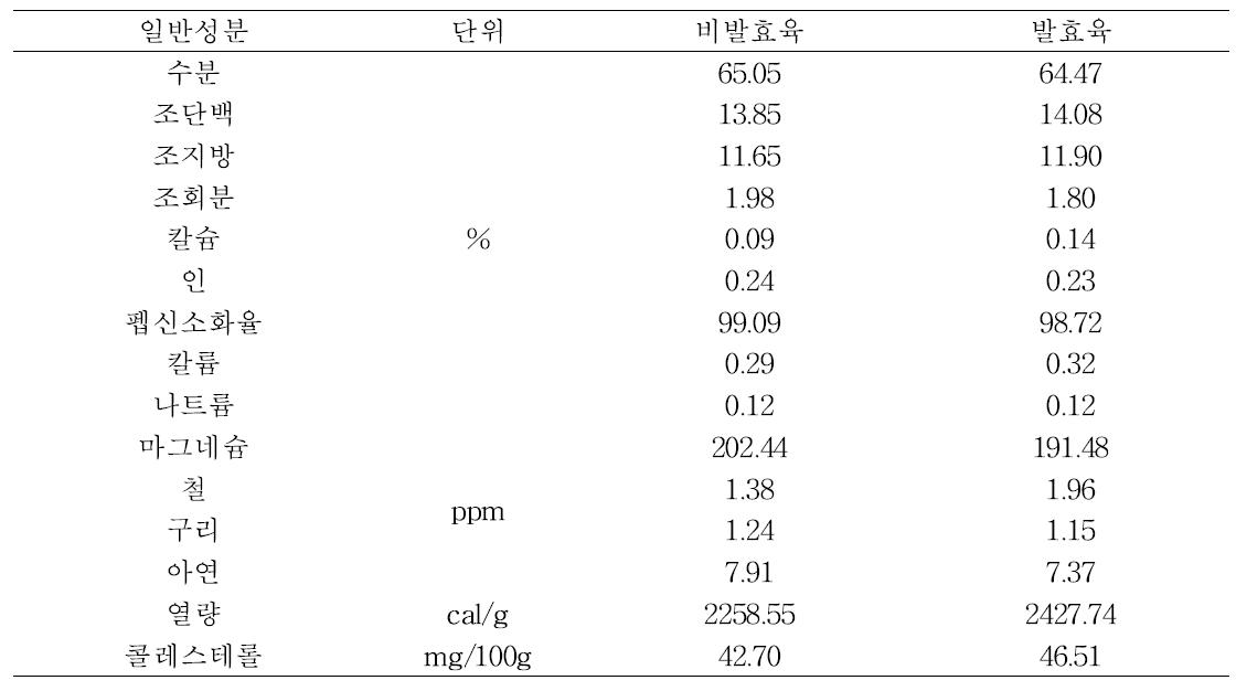 일반성분 및 기타 성분