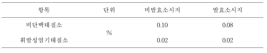 비단백태질소와 휘발성염기태질소