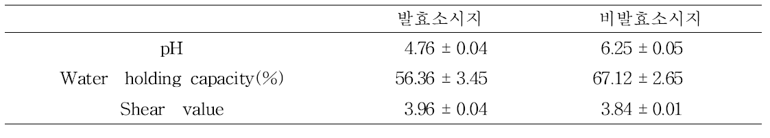 소시지 물성검사