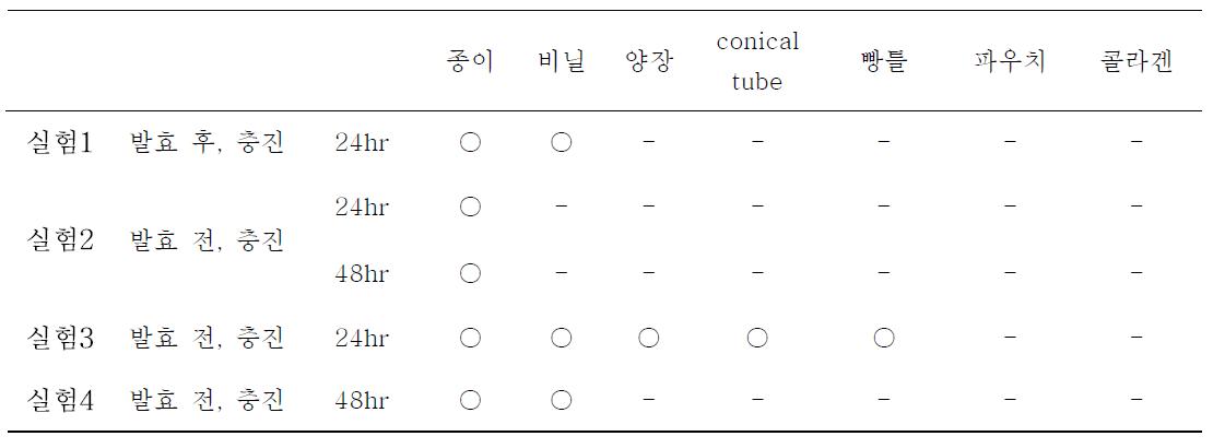 발효소시지 제조에 사용한 재료의 비율