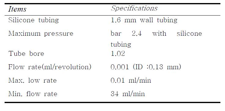 The specifications of the peristaltic pump used in this study
