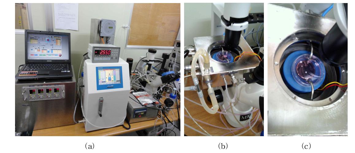 Pictures of a novel perfusion chamber system with low intensity ultrasound stimulation (b, c) and its controller part (a).