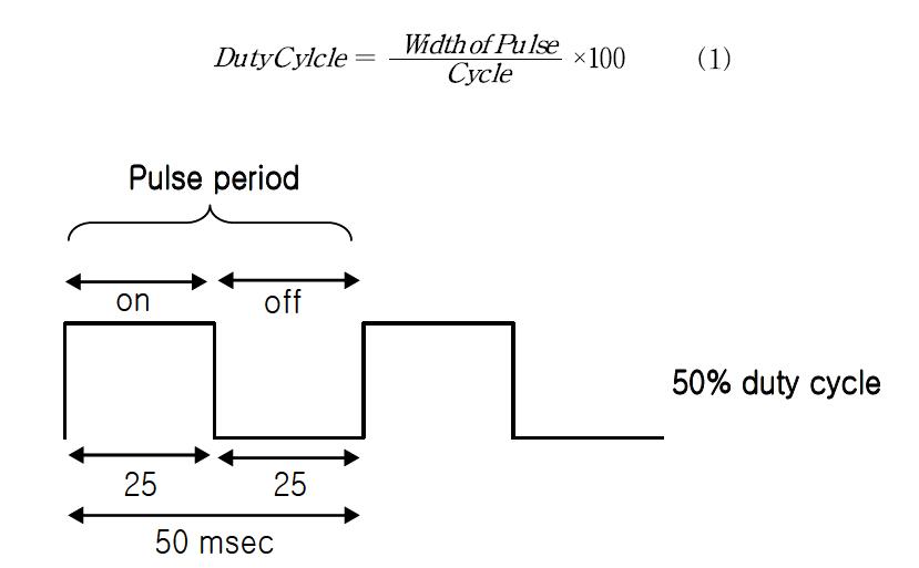 Diagrammatic representation of duty cycle.