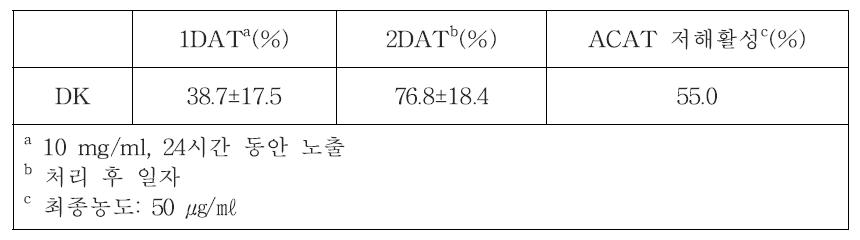 감잎 추출물의 배추좀나방 유충 살충효과