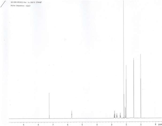 버베논의 1H NMR