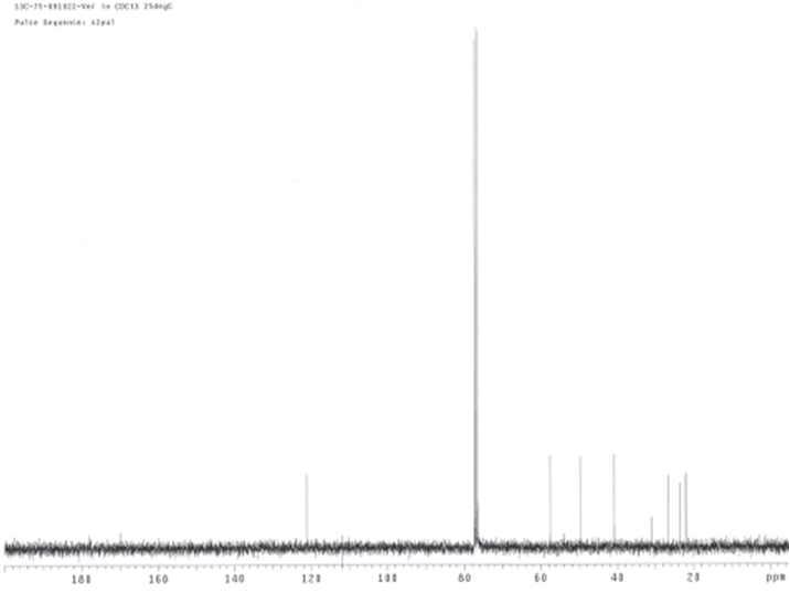 버베논의 13C NMR