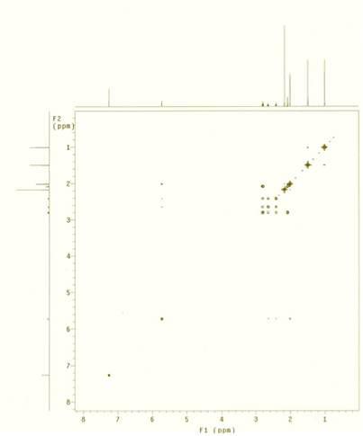 버베논의 1H -1H COSY 스펙트럼