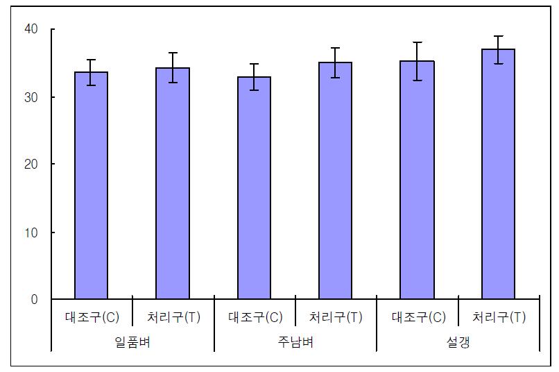 광합성량 조사 (10시-11시).