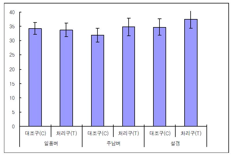 광합성량 조사 (17-18시).