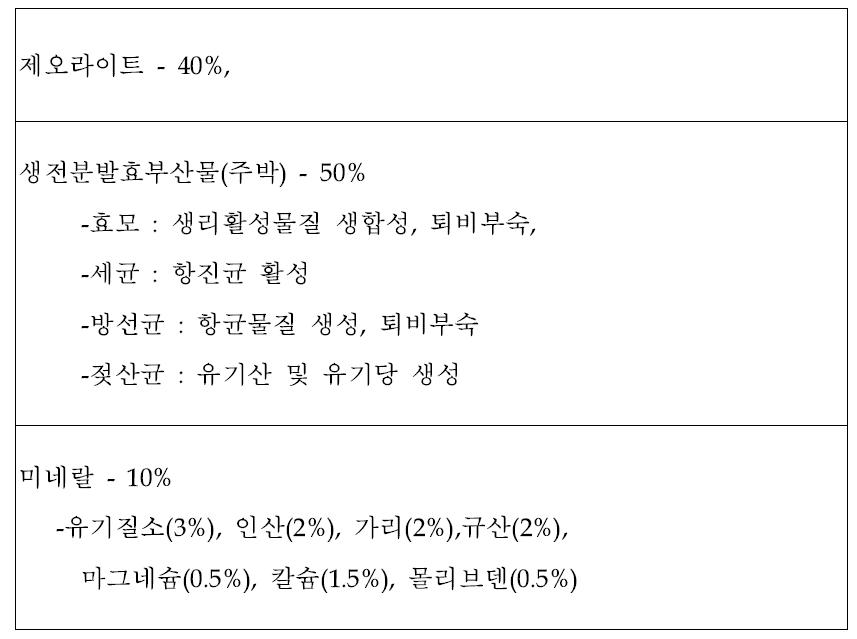 생전분발효부산물 이용 기능성생물비료 조성표