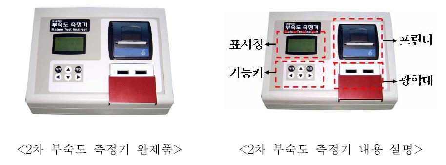 2차 개발된 시제품용 부숙도 측정기 완제품.