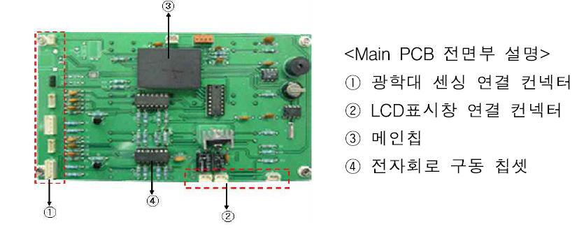 Main PCB의 전면부 사진.