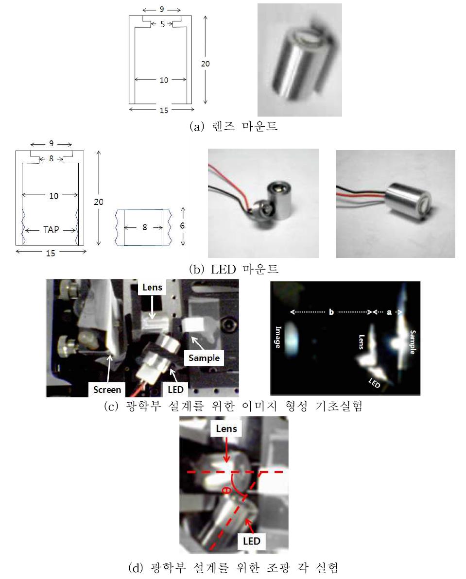 광학부 설계를 위한 이미지 형성 실험 및 조광 각 실험.