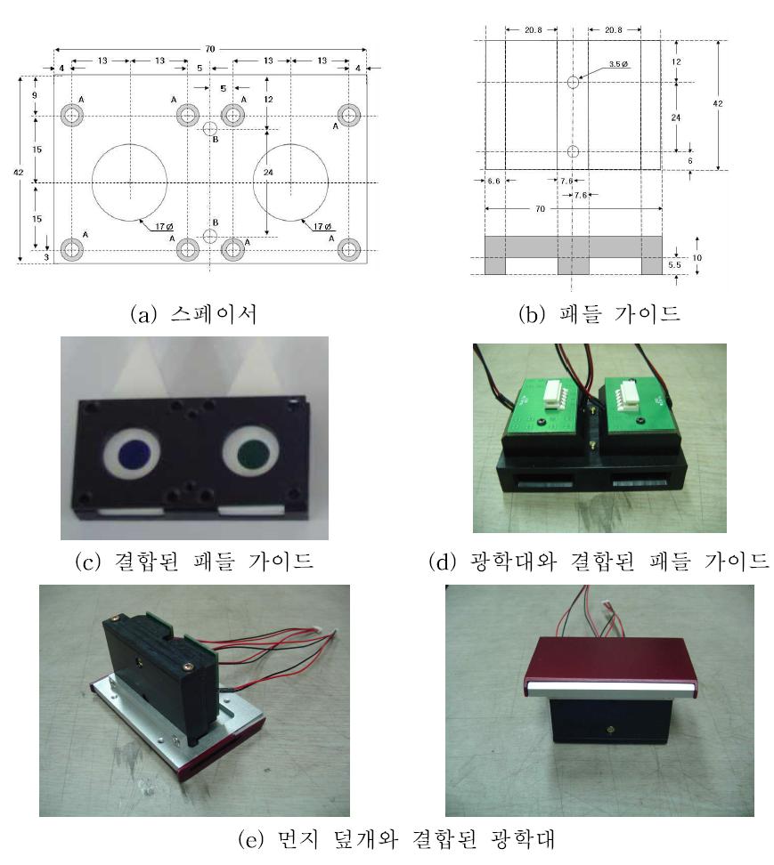 패들 가이드가 결합된 광학대.