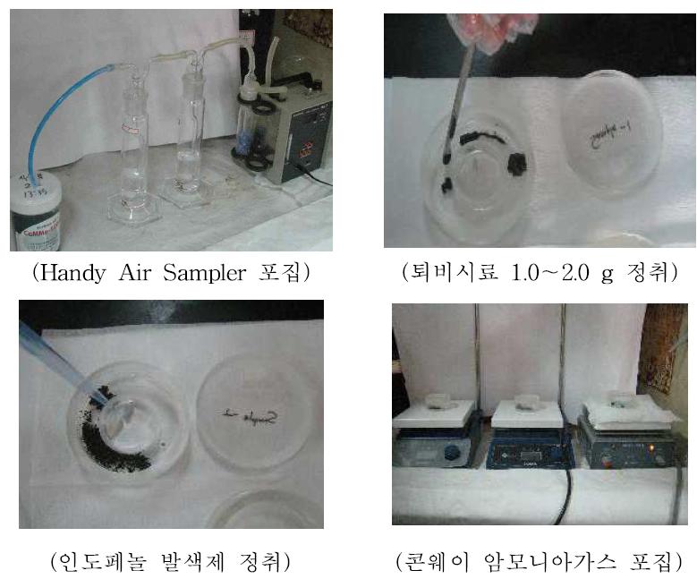 Handy Air Sampler와 콘웨이에 의한 암모니아 포집.