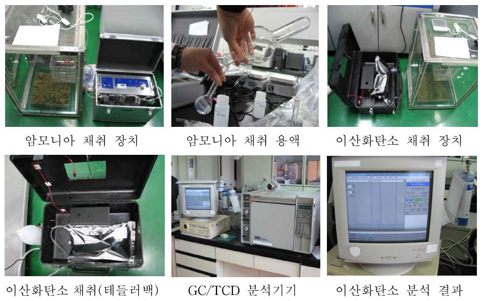 암모니아와 이산화탄소 채취 및 분석 (1차 실험)