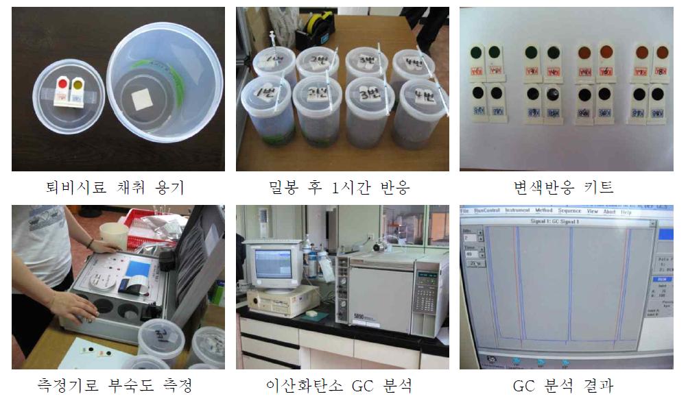 돈분퇴비의 부숙도 판정 시험 및 이산화탄소 분석 과정 (2차 실험)