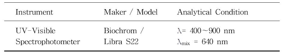 NH 분석을 위한 UV-Visible Spectrophotometer의 기기조건4