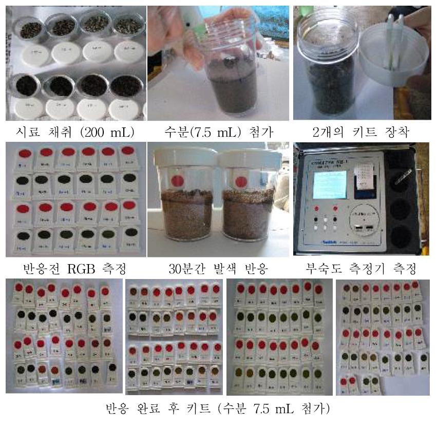 시판 퇴비의 부숙도 측정 과정