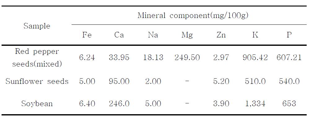 Mineral component of mixed red pepper seed.