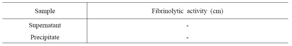 효소 상등액 및 침전물의 혈전용해능