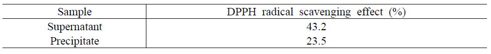 효소 상등액 및 침전물의 DPPH 소거능