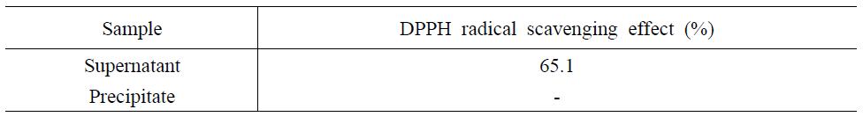 발효 상등액 및 침전물의 DPPH 소거능