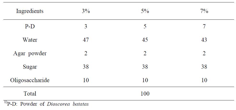 분말산약 함량에 따른 양갱 제조 비율
