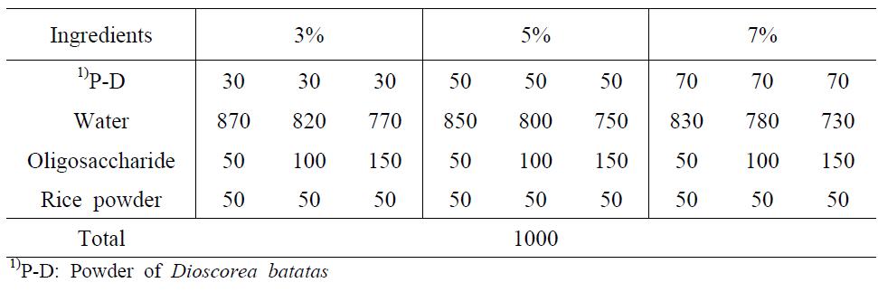 분말산약 및 당 첨가량에 따른 죽의 제조 비율